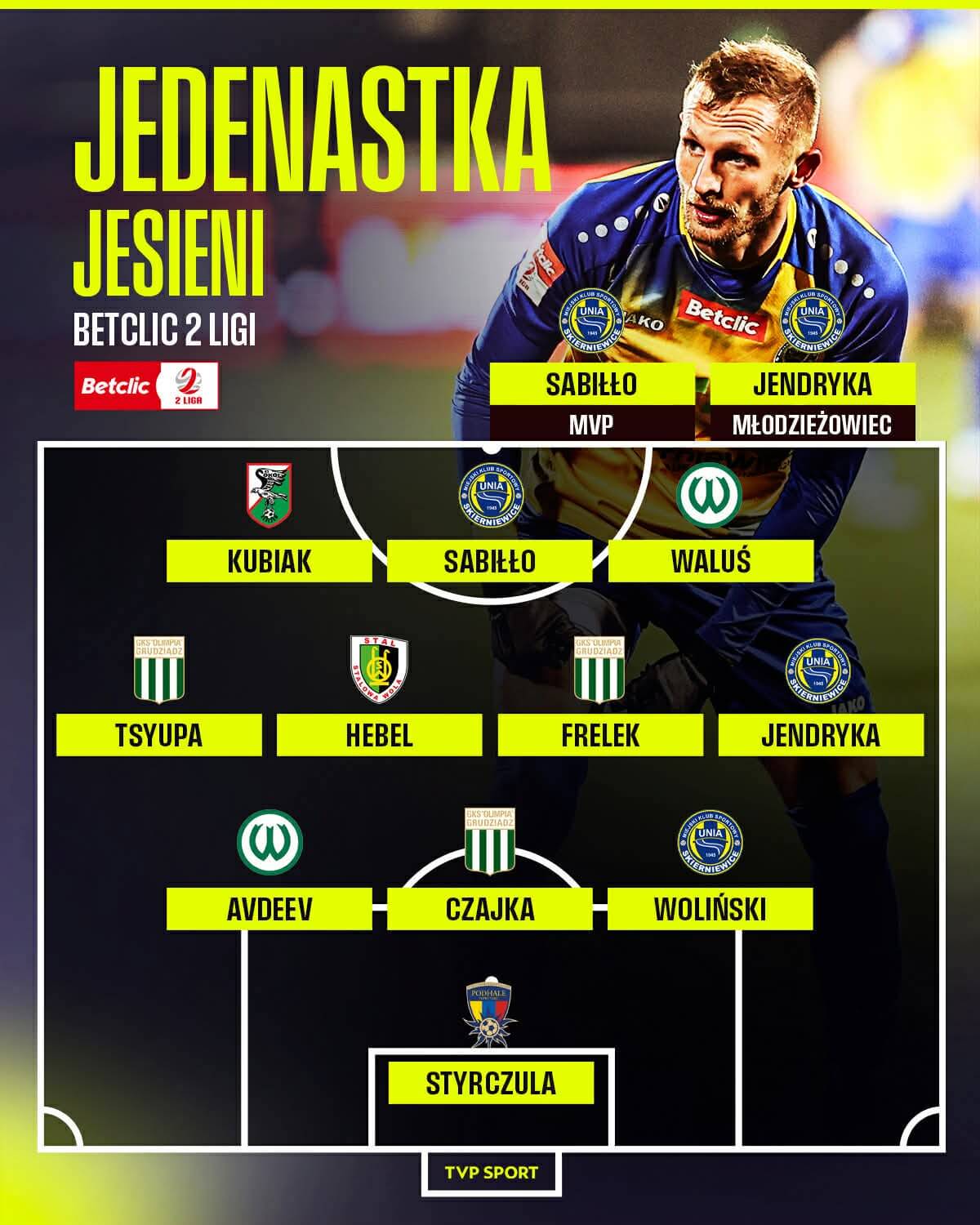 Oskar Kubiak w jedenastce jesieni!