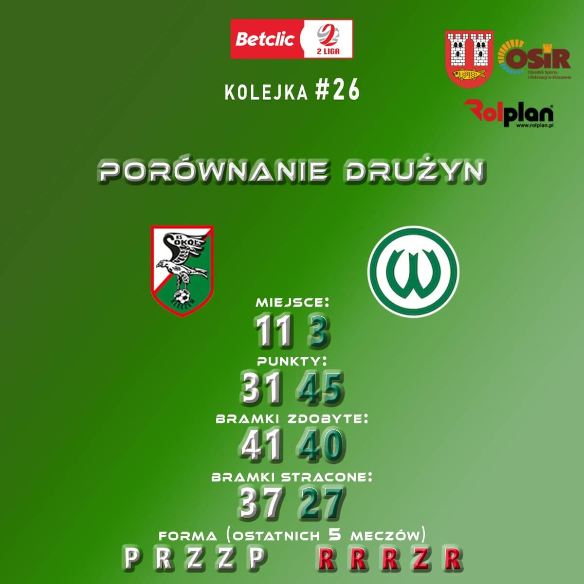 Porównanie drużyn: Sokół vs Warta