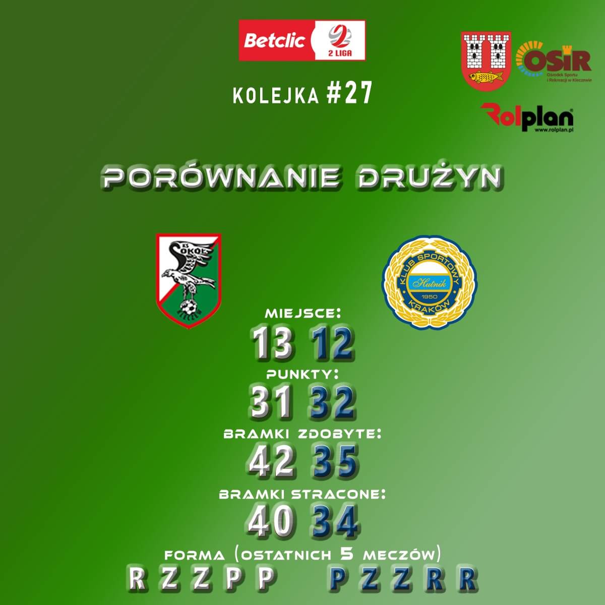 Porównanie drużyn: Sokół vs Hutnik